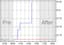 SPDR Dorsey Wright Fixed Income Allocation ETF
