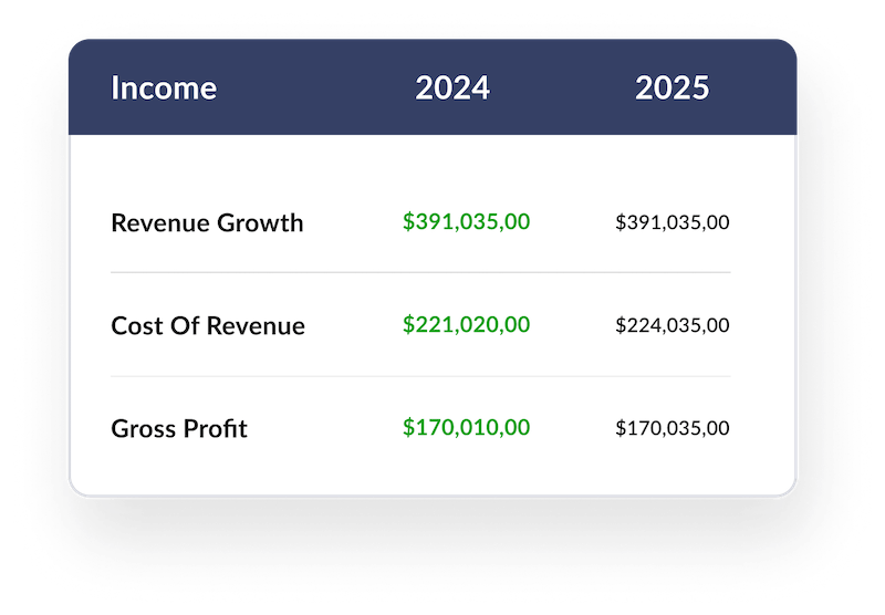 30 Years of Financial Statements