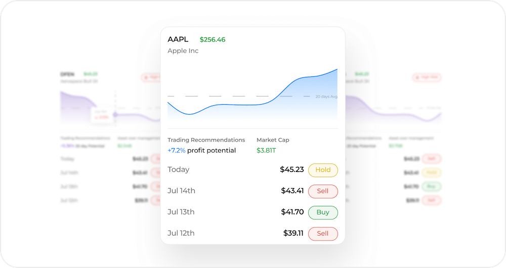 Automated Investing Tools