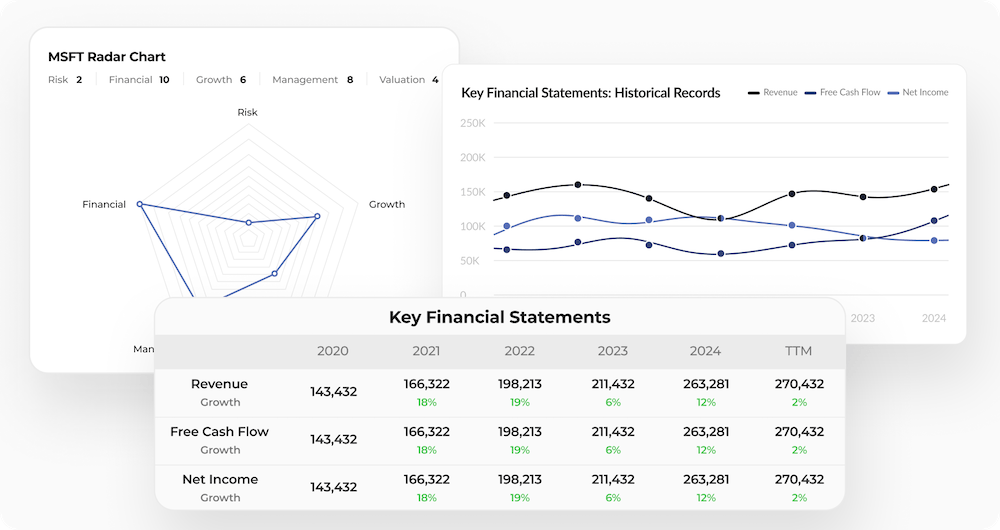 Custom Dashboards & Analytics