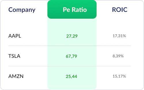 Key Metrics and Ratios
