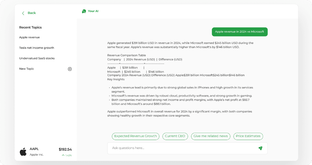 WiseAI Chatbot conversation mockup tracing revenue comparisons